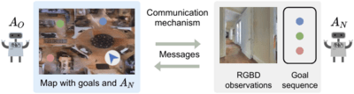 Interpretation of Emergent Communication in Heterogeneous Collaborative Embodied Agents