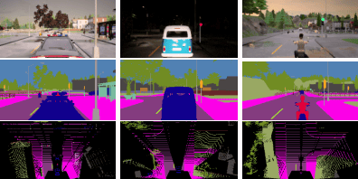 DMFuser: Distilled Multi-Task Learning for End-to-end Transformer-Based Sensor Fusion in Autonomous Driving