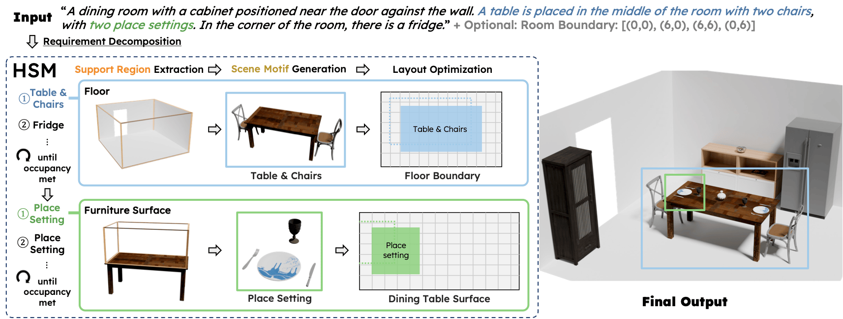 HSM: Hierarchical Scene Motifs for Multi-Scale Indoor Scene Generation