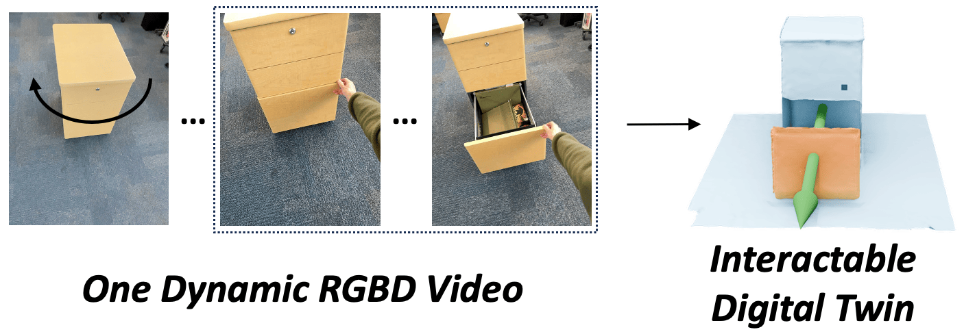 iTACO: Interactable Digital Twins of Articulated Objects from Casually Captured RGBD Videos