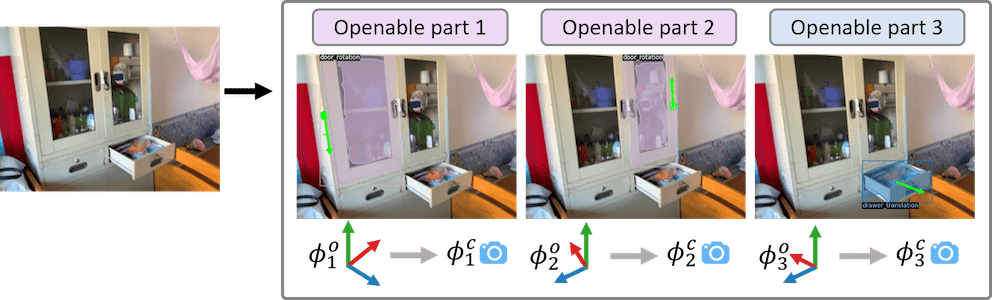 OPDMulti: Openable Part Detection for Multiple Objects