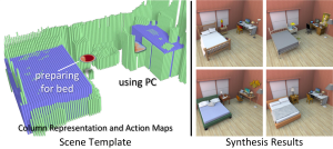 Activity-centric Scene Synthesis for Functional 3D Scene Modeling