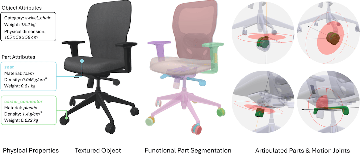 Artiverse: A Diverse and Physically Grounded Dataset for Articulated Objects