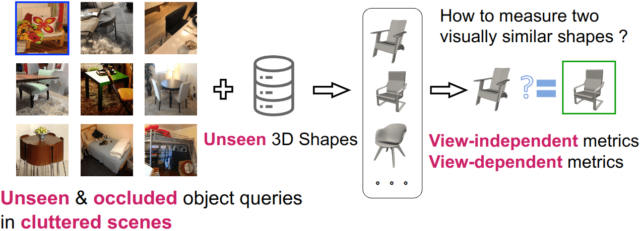Generalizing Single-View 3D Shape Retrieval to Occlusions and Unseen Objects