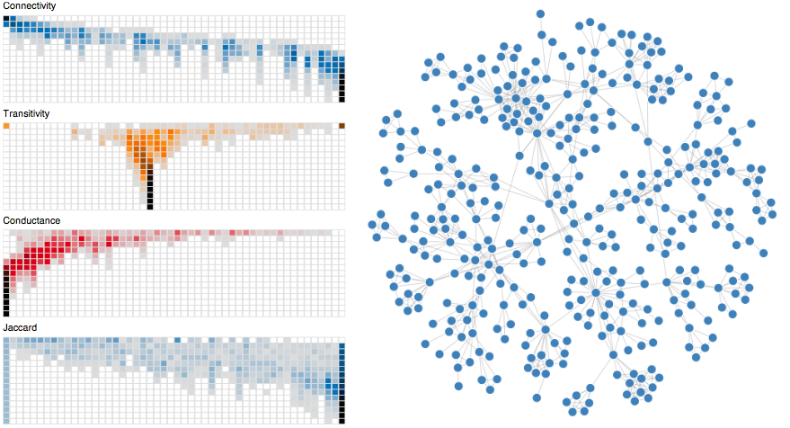 GraphPrism: Compact Visualization of Network Structure