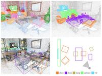 Hierarchy Denoising Recursive Autoencoders for 3D Scene Layout Prediction