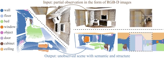 Im2Pano3D: Extrapolating 360 Structure and Semantics Beyond the Field of View