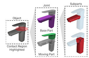 Motion Annotation Programs: A Scalable Approach to Annotating Kinematic Articulations in Large 3D Shape Collections