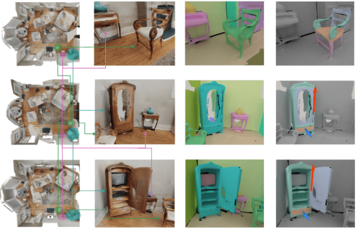 MultiScan: Scalable RGBD scanning for 3D environments with articulated objects