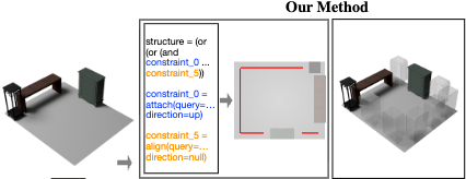 Learning to Place Objects with Programs and Iterative Self Training