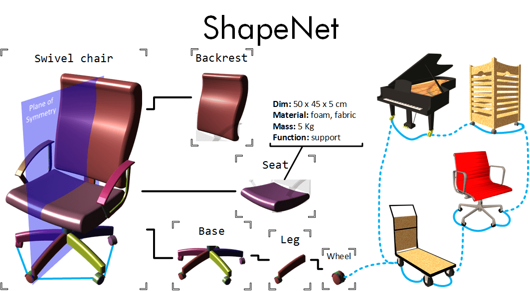 ShapeNet: An Information-Rich 3D Model Repository